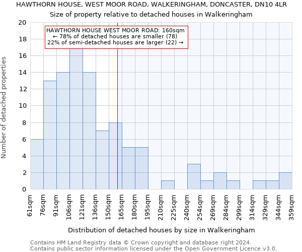 HAWTHORN HOUSE, WEST MOOR ROAD, WALKERINGHAM, DONCASTER, DN10 4LR: Size of property relative to detached houses in Walkeringham