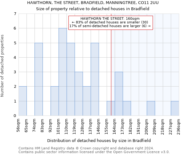 HAWTHORN, THE STREET, BRADFIELD, MANNINGTREE, CO11 2UU: Size of property relative to detached houses in Bradfield