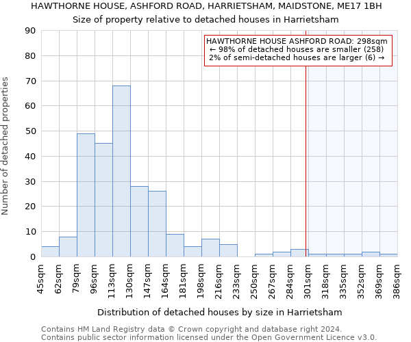 HAWTHORNE HOUSE, ASHFORD ROAD, HARRIETSHAM, MAIDSTONE, ME17 1BH: Size of property relative to detached houses in Harrietsham
