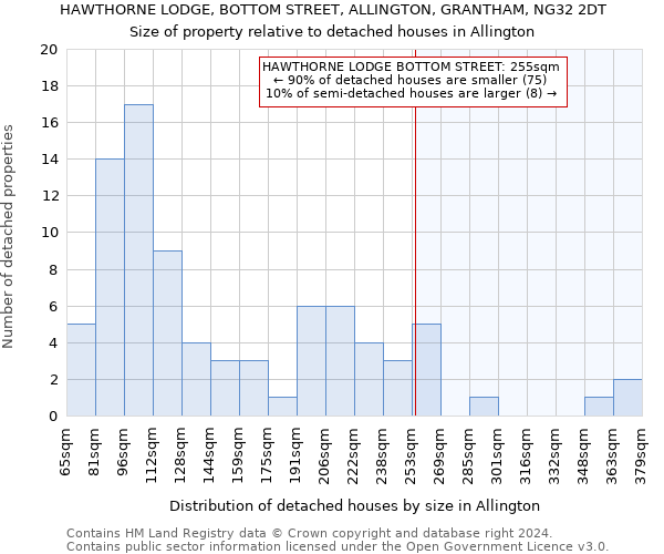 HAWTHORNE LODGE, BOTTOM STREET, ALLINGTON, GRANTHAM, NG32 2DT: Size of property relative to detached houses in Allington