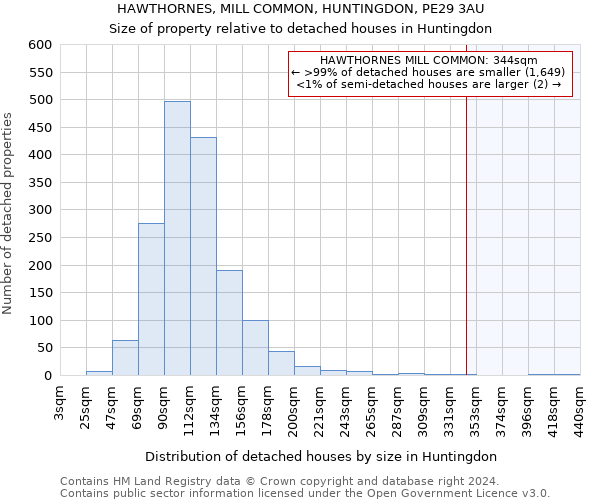 HAWTHORNES, MILL COMMON, HUNTINGDON, PE29 3AU: Size of property relative to detached houses in Huntingdon