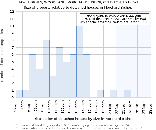 HAWTHORNES, WOOD LANE, MORCHARD BISHOP, CREDITON, EX17 6PE: Size of property relative to detached houses in Morchard Bishop