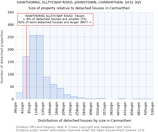 HAWTHORNS, ALLTYCNAP ROAD, JOHNSTOWN, CARMARTHEN, SA31 3QY: Size of property relative to detached houses in Carmarthen
