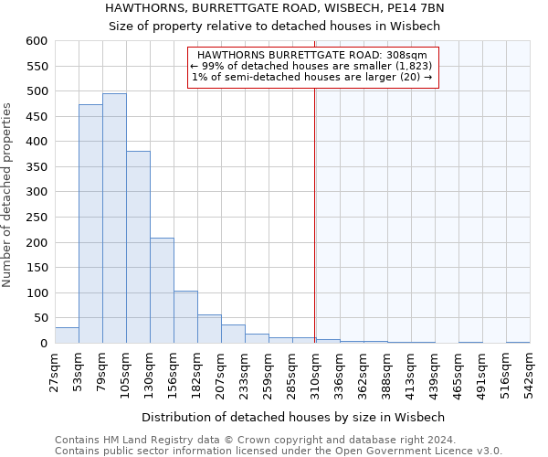 HAWTHORNS, BURRETTGATE ROAD, WISBECH, PE14 7BN: Size of property relative to detached houses in Wisbech