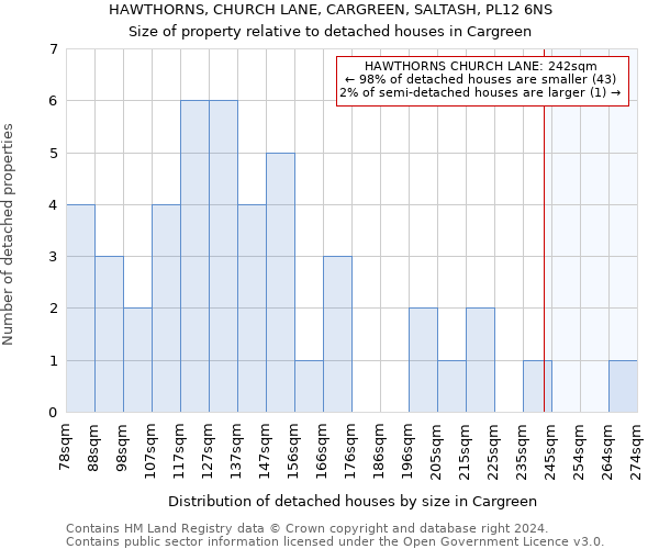 HAWTHORNS, CHURCH LANE, CARGREEN, SALTASH, PL12 6NS: Size of property relative to detached houses in Cargreen