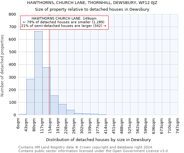 HAWTHORNS, CHURCH LANE, THORNHILL, DEWSBURY, WF12 0JZ: Size of property relative to detached houses in Dewsbury