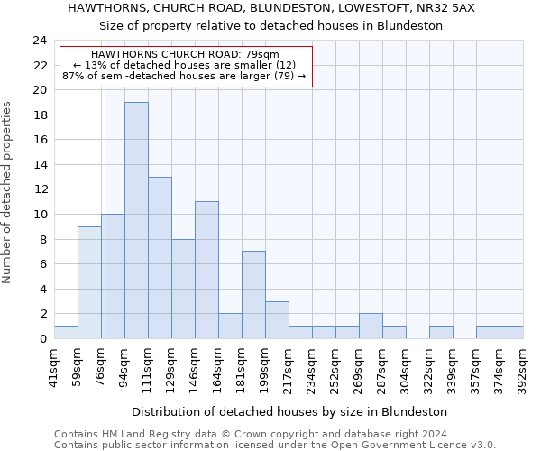 HAWTHORNS, CHURCH ROAD, BLUNDESTON, LOWESTOFT, NR32 5AX: Size of property relative to detached houses in Blundeston