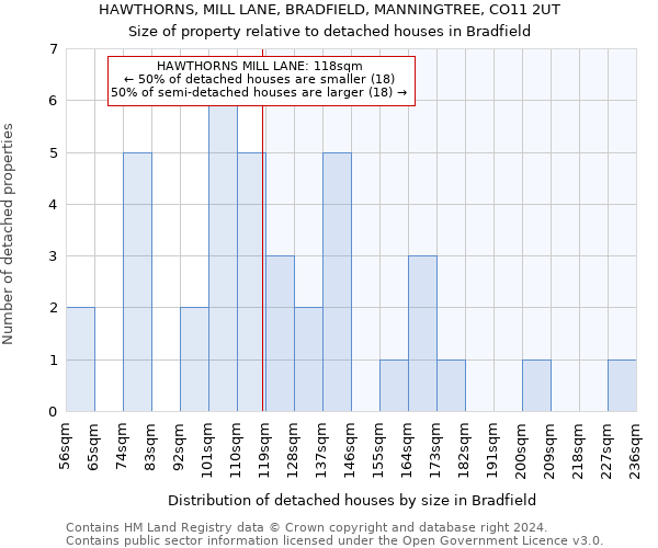 HAWTHORNS, MILL LANE, BRADFIELD, MANNINGTREE, CO11 2UT: Size of property relative to detached houses in Bradfield