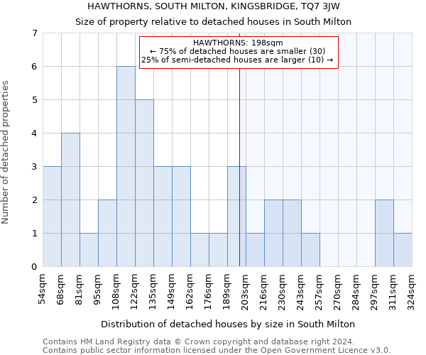 HAWTHORNS, SOUTH MILTON, KINGSBRIDGE, TQ7 3JW: Size of property relative to detached houses in South Milton