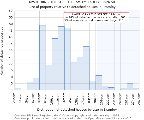 HAWTHORNS, THE STREET, BRAMLEY, TADLEY, RG26 5BT: Size of property relative to detached houses in Bramley