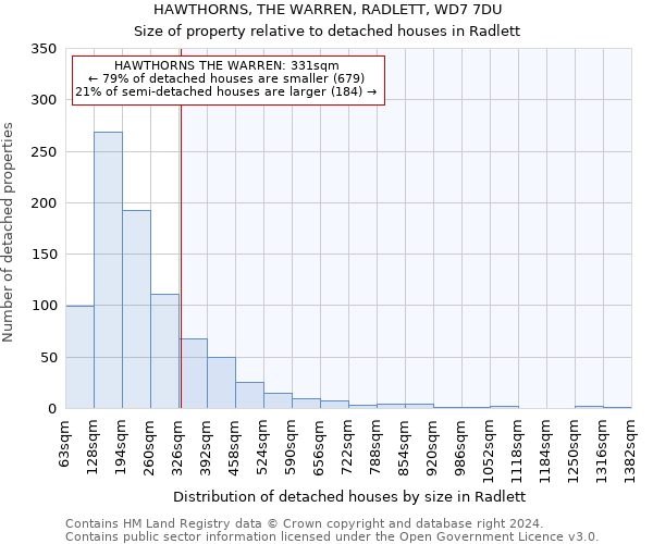 HAWTHORNS, THE WARREN, RADLETT, WD7 7DU: Size of property relative to detached houses in Radlett