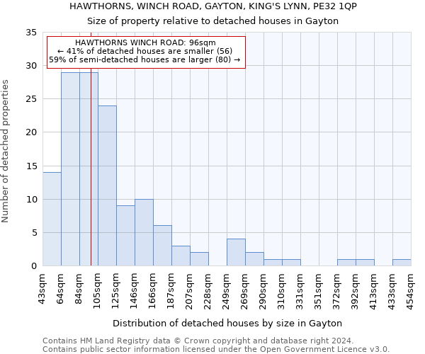 HAWTHORNS, WINCH ROAD, GAYTON, KING'S LYNN, PE32 1QP: Size of property relative to detached houses in Gayton