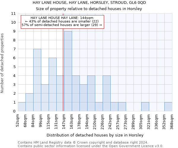 HAY LANE HOUSE, HAY LANE, HORSLEY, STROUD, GL6 0QD: Size of property relative to detached houses in Horsley
