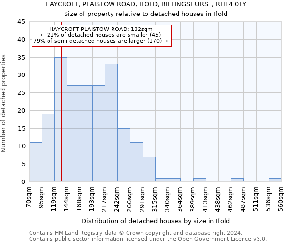 HAYCROFT, PLAISTOW ROAD, IFOLD, BILLINGSHURST, RH14 0TY: Size of property relative to detached houses in Ifold