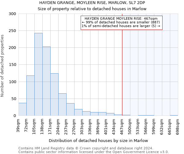 HAYDEN GRANGE, MOYLEEN RISE, MARLOW, SL7 2DP: Size of property relative to detached houses in Marlow