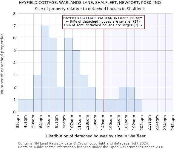 HAYFIELD COTTAGE, WARLANDS LANE, SHALFLEET, NEWPORT, PO30 4NQ: Size of property relative to detached houses in Shalfleet