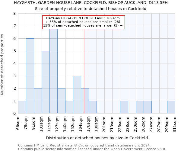 HAYGARTH, GARDEN HOUSE LANE, COCKFIELD, BISHOP AUCKLAND, DL13 5EH: Size of property relative to detached houses in Cockfield