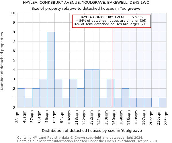 HAYLEA, CONKSBURY AVENUE, YOULGRAVE, BAKEWELL, DE45 1WQ: Size of property relative to detached houses in Youlgreave