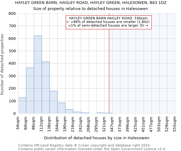 HAYLEY GREEN BARN, HAGLEY ROAD, HAYLEY GREEN, HALESOWEN, B63 1DZ: Size of property relative to detached houses in Halesowen