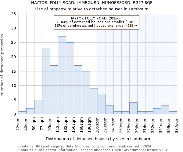 HAYTOR, FOLLY ROAD, LAMBOURN, HUNGERFORD, RG17 8QE: Size of property relative to detached houses in Lambourn