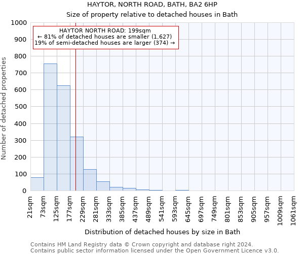 HAYTOR, NORTH ROAD, BATH, BA2 6HP: Size of property relative to detached houses in Bath