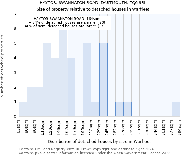 HAYTOR, SWANNATON ROAD, DARTMOUTH, TQ6 9RL: Size of property relative to detached houses in Warfleet