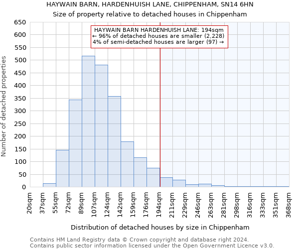 HAYWAIN BARN, HARDENHUISH LANE, CHIPPENHAM, SN14 6HN: Size of property relative to detached houses in Chippenham