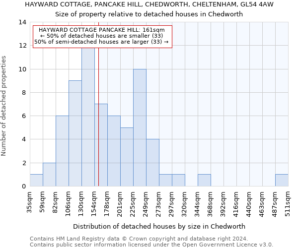 HAYWARD COTTAGE, PANCAKE HILL, CHEDWORTH, CHELTENHAM, GL54 4AW: Size of property relative to detached houses in Chedworth