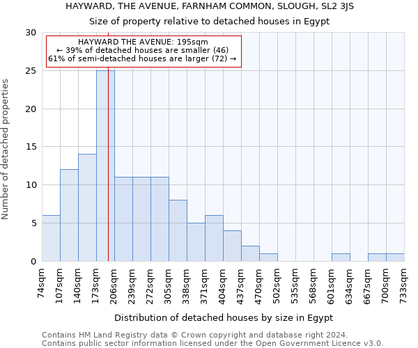 HAYWARD, THE AVENUE, FARNHAM COMMON, SLOUGH, SL2 3JS: Size of property relative to detached houses in Egypt