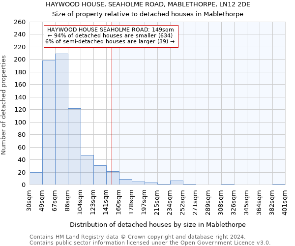 HAYWOOD HOUSE, SEAHOLME ROAD, MABLETHORPE, LN12 2DE: Size of property relative to detached houses in Mablethorpe