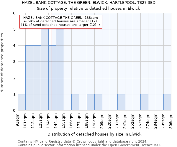 HAZEL BANK COTTAGE, THE GREEN, ELWICK, HARTLEPOOL, TS27 3ED: Size of property relative to detached houses in Elwick