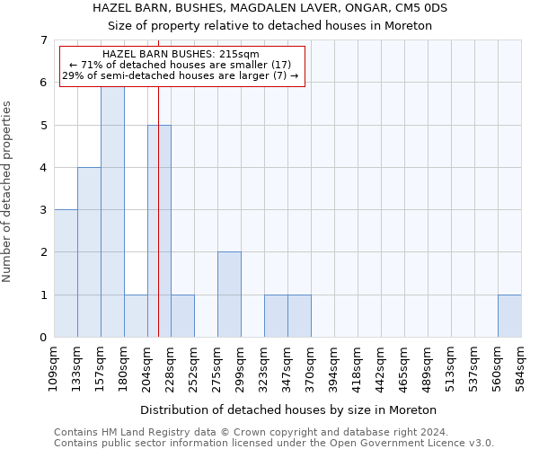 HAZEL BARN, BUSHES, MAGDALEN LAVER, ONGAR, CM5 0DS: Size of property relative to detached houses in Moreton