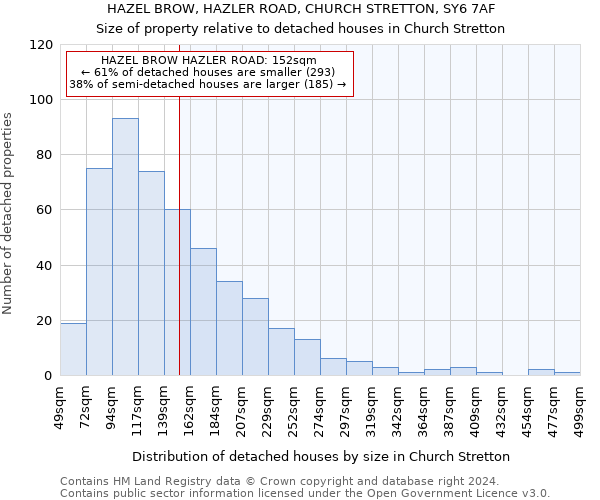 HAZEL BROW, HAZLER ROAD, CHURCH STRETTON, SY6 7AF: Size of property relative to detached houses in Church Stretton