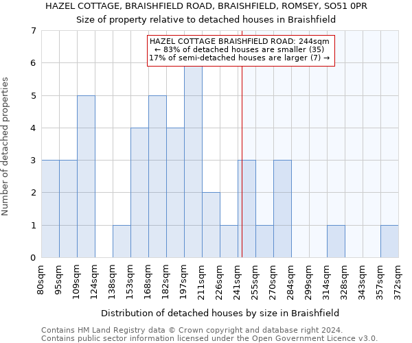 HAZEL COTTAGE, BRAISHFIELD ROAD, BRAISHFIELD, ROMSEY, SO51 0PR: Size of property relative to detached houses in Braishfield
