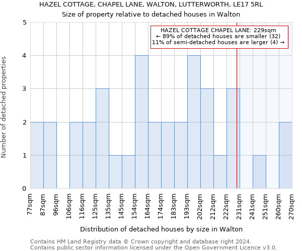 HAZEL COTTAGE, CHAPEL LANE, WALTON, LUTTERWORTH, LE17 5RL: Size of property relative to detached houses in Walton