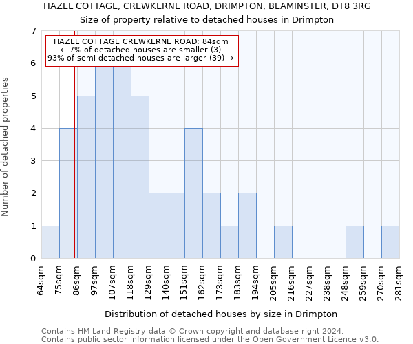 HAZEL COTTAGE, CREWKERNE ROAD, DRIMPTON, BEAMINSTER, DT8 3RG: Size of property relative to detached houses in Drimpton