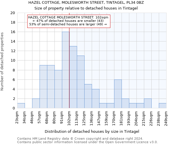 HAZEL COTTAGE, MOLESWORTH STREET, TINTAGEL, PL34 0BZ: Size of property relative to detached houses in Tintagel