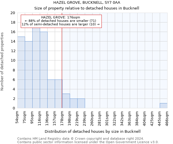 HAZEL GROVE, BUCKNELL, SY7 0AA: Size of property relative to detached houses in Bucknell