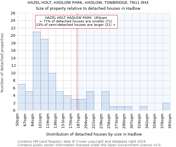 HAZEL HOLT, HADLOW PARK, HADLOW, TONBRIDGE, TN11 0HX: Size of property relative to detached houses in Hadlow