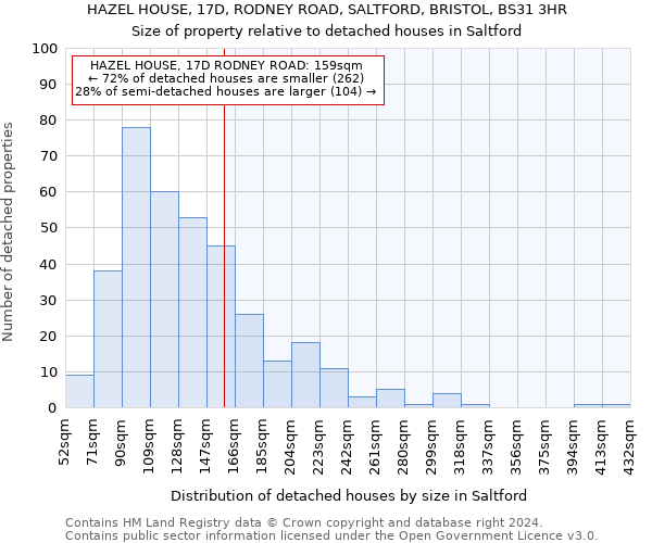 HAZEL HOUSE, 17D, RODNEY ROAD, SALTFORD, BRISTOL, BS31 3HR: Size of property relative to detached houses in Saltford