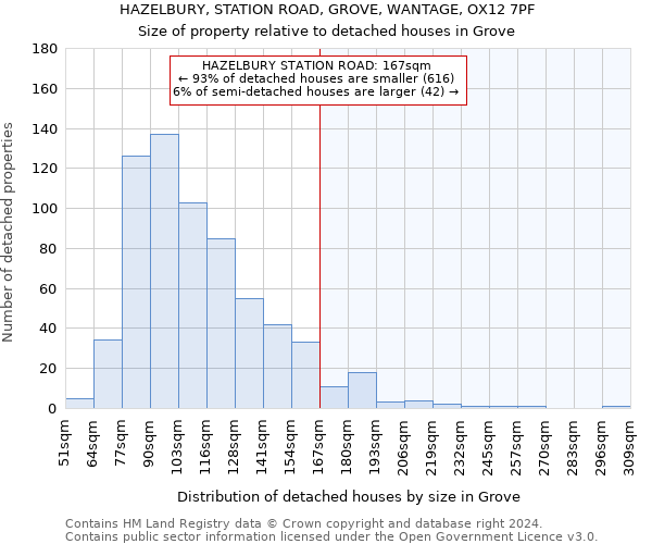 HAZELBURY, STATION ROAD, GROVE, WANTAGE, OX12 7PF: Size of property relative to detached houses in Grove