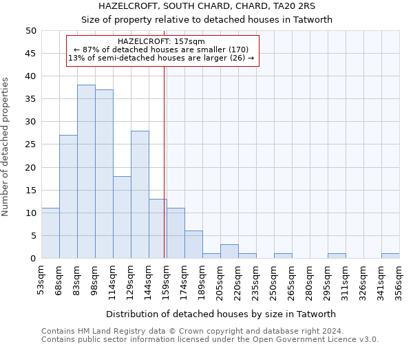 HAZELCROFT, SOUTH CHARD, CHARD, TA20 2RS: Size of property relative to detached houses in Tatworth
