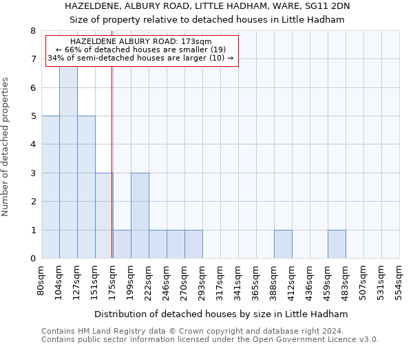 HAZELDENE, ALBURY ROAD, LITTLE HADHAM, WARE, SG11 2DN: Size of property relative to detached houses in Little Hadham