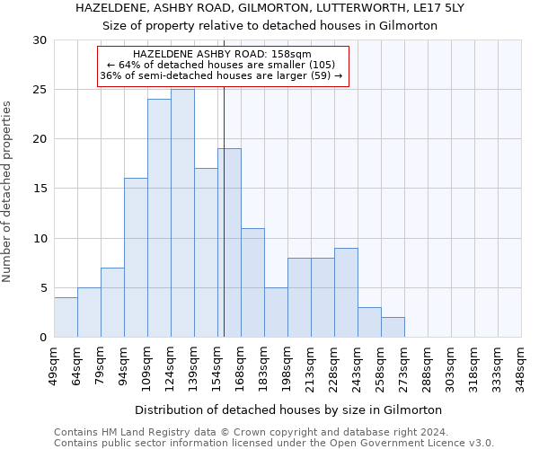 HAZELDENE, ASHBY ROAD, GILMORTON, LUTTERWORTH, LE17 5LY: Size of property relative to detached houses in Gilmorton