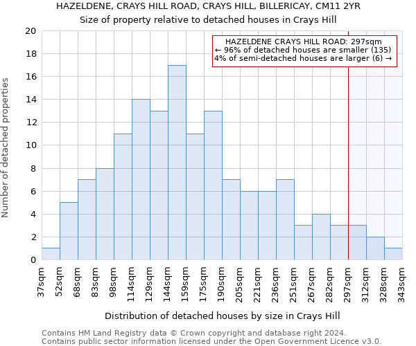 HAZELDENE, CRAYS HILL ROAD, CRAYS HILL, BILLERICAY, CM11 2YR: Size of property relative to detached houses in Crays Hill