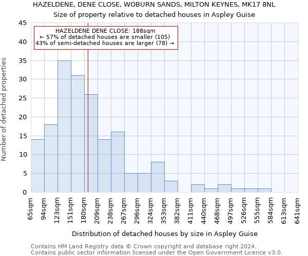 HAZELDENE, DENE CLOSE, WOBURN SANDS, MILTON KEYNES, MK17 8NL: Size of property relative to detached houses in Aspley Guise