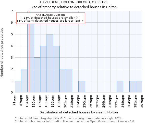 HAZELDENE, HOLTON, OXFORD, OX33 1PS: Size of property relative to detached houses in Holton