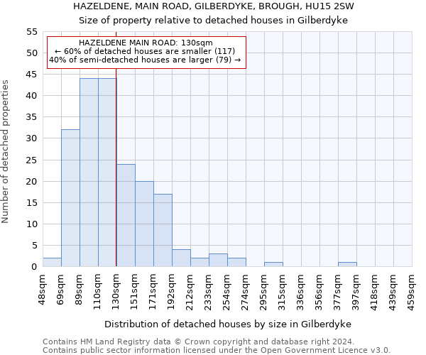 HAZELDENE, MAIN ROAD, GILBERDYKE, BROUGH, HU15 2SW: Size of property relative to detached houses in Gilberdyke