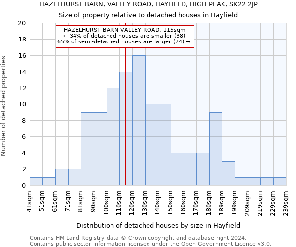 HAZELHURST BARN, VALLEY ROAD, HAYFIELD, HIGH PEAK, SK22 2JP: Size of property relative to detached houses in Hayfield