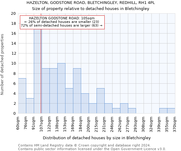 HAZELTON, GODSTONE ROAD, BLETCHINGLEY, REDHILL, RH1 4PL: Size of property relative to detached houses in Bletchingley